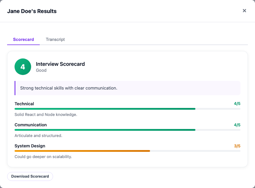 InterviewCandy candidate scorecard modal with category scores and feedback